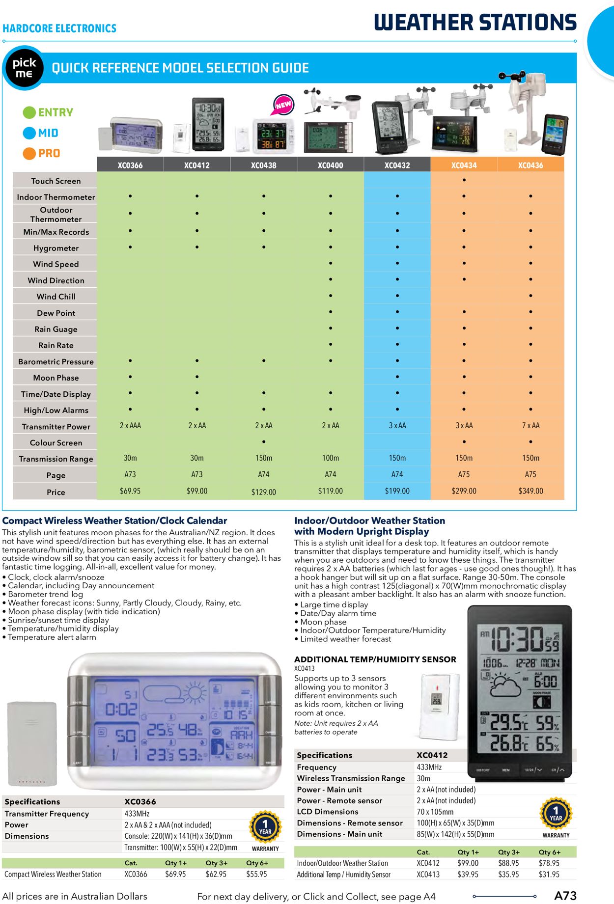 Jaycar Electronics Catalogue - 23/06-30/09/2022 (Page 73)
