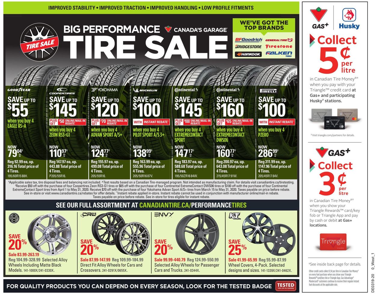 Canadian Tire Flyer - 05/01-05/07/2020 (Page 58)