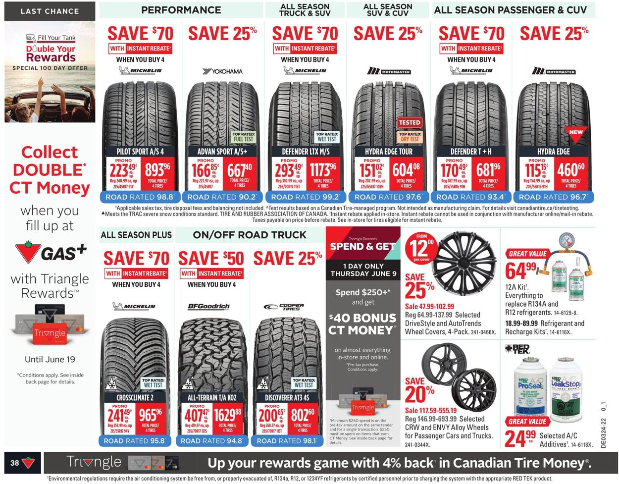Canadian Tire Flyer - 06/09-06/16/2022 (Page 47)
