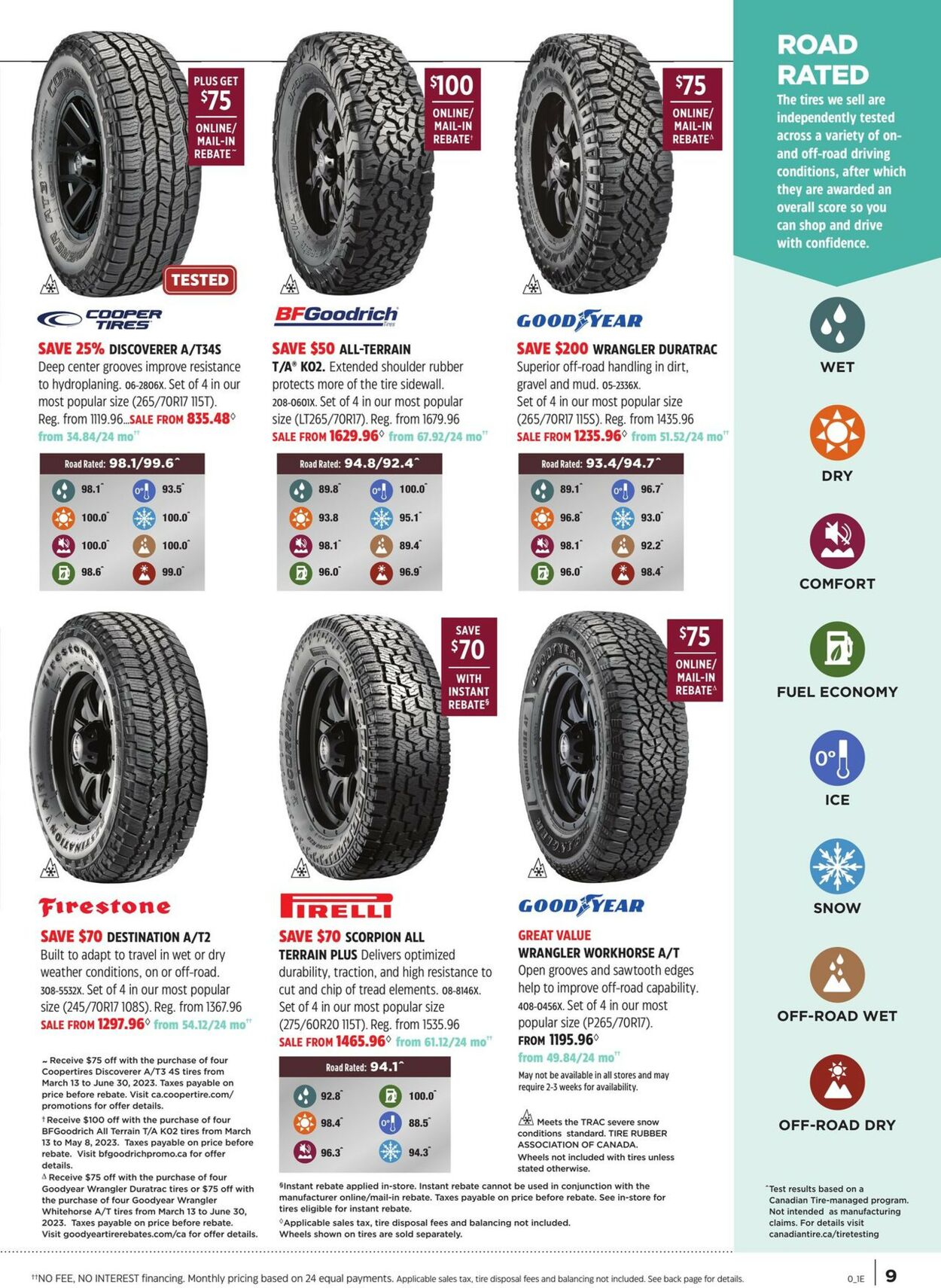 Canadian Tire Flyer - 04/14-05/04/2023 (Page 10)