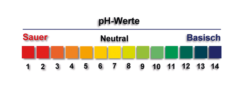 pH Wert