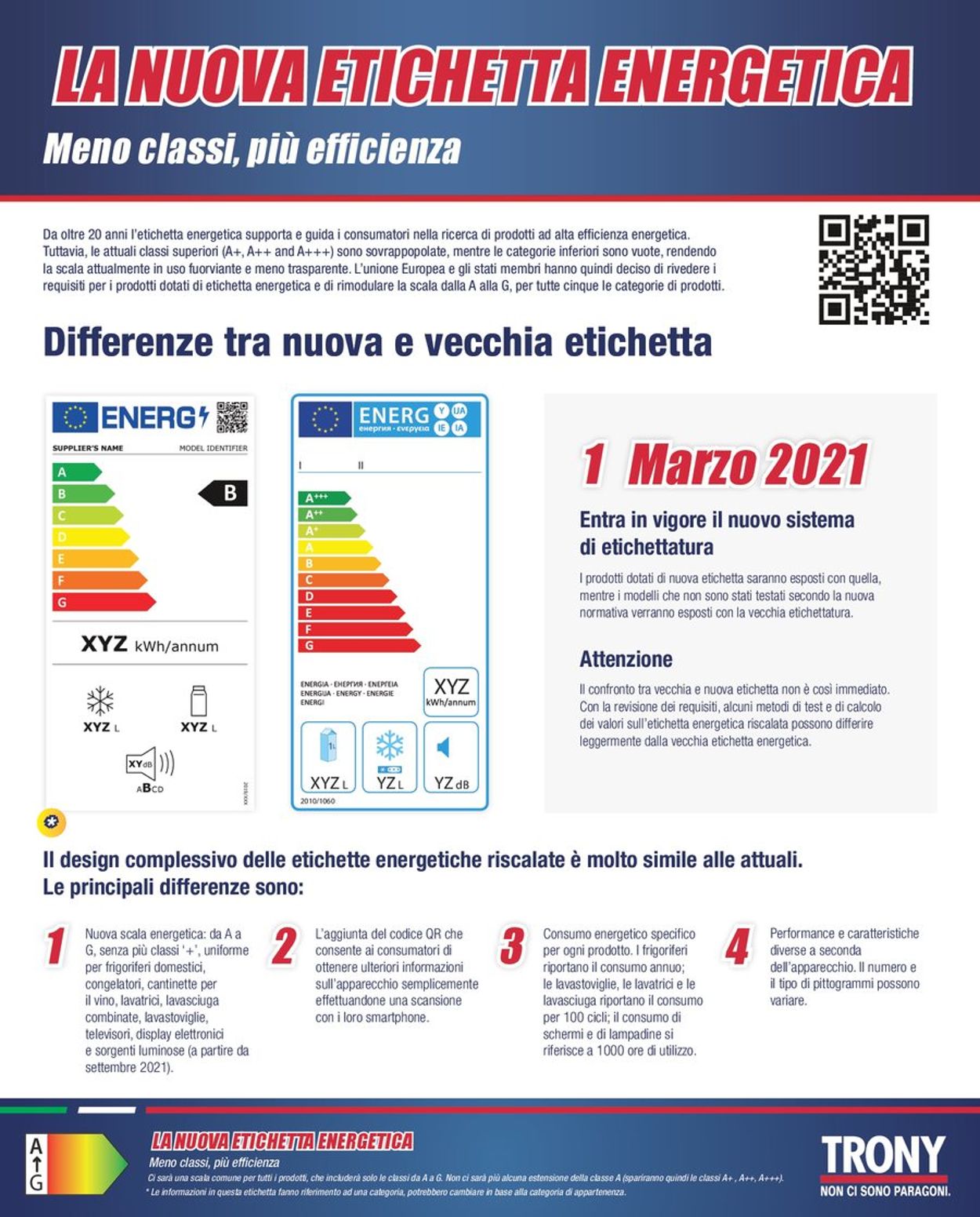 Volantino Trony - Offerte 25/03-10/04/2021 (Pagina 21)