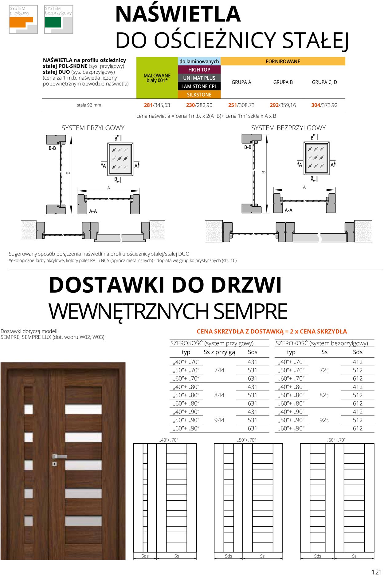 Gazetka promocyjna Fachowiec - 17.01-30.03.2022 (Strona 121)