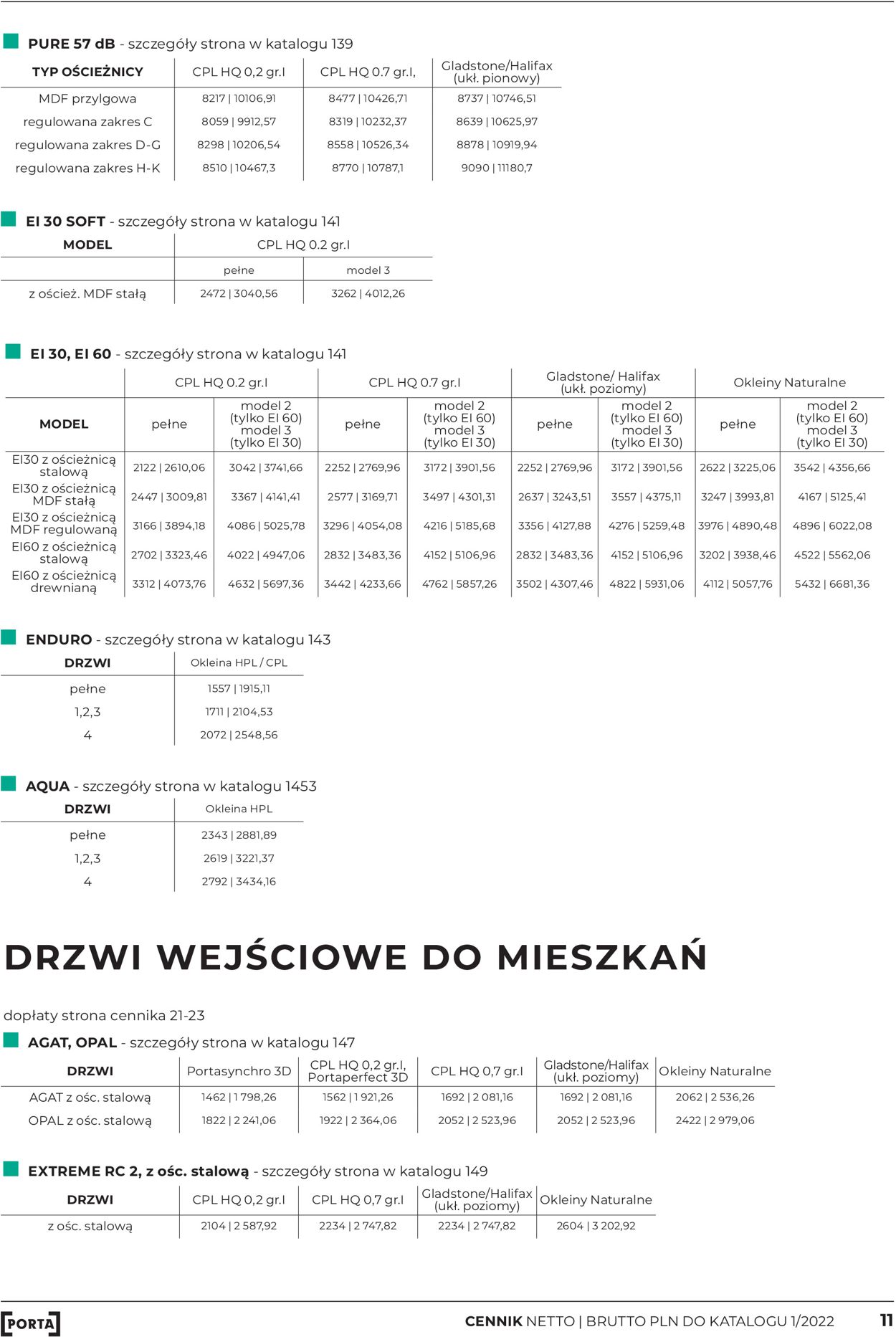 Gazetka promocyjna Fachowiec - 13.04-30.06.2022 (Strona 11)