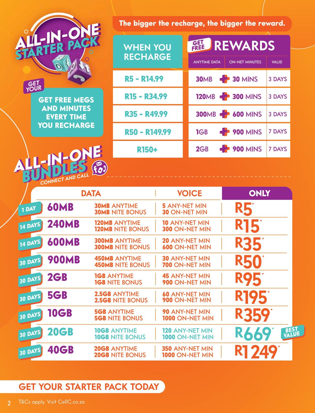 Cell C Catalogue - 2022/02/01-2022/03/14 (Page 2)